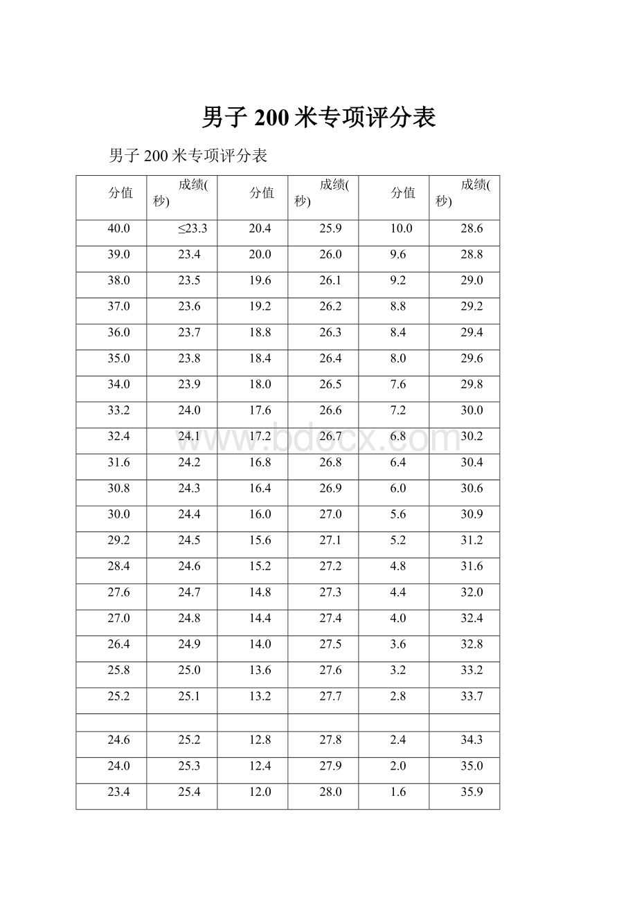 男子200米专项评分表.docx_第1页