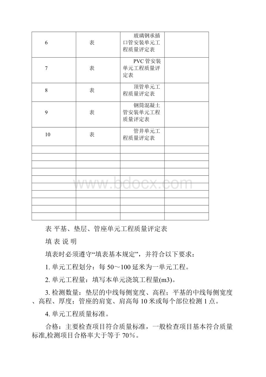 引水管线工程单元工程质量评定表.docx_第2页