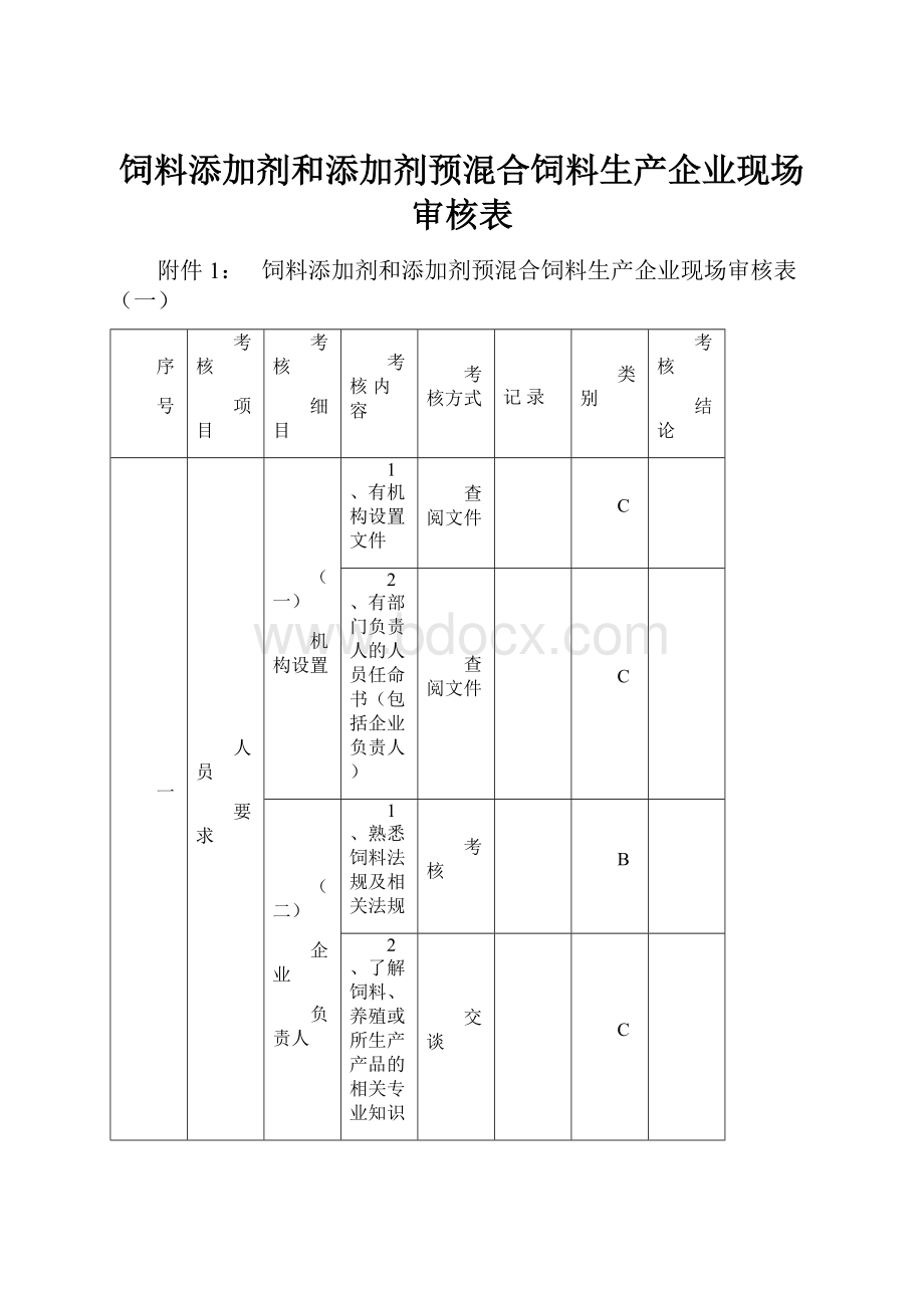 饲料添加剂和添加剂预混合饲料生产企业现场审核表.docx_第1页