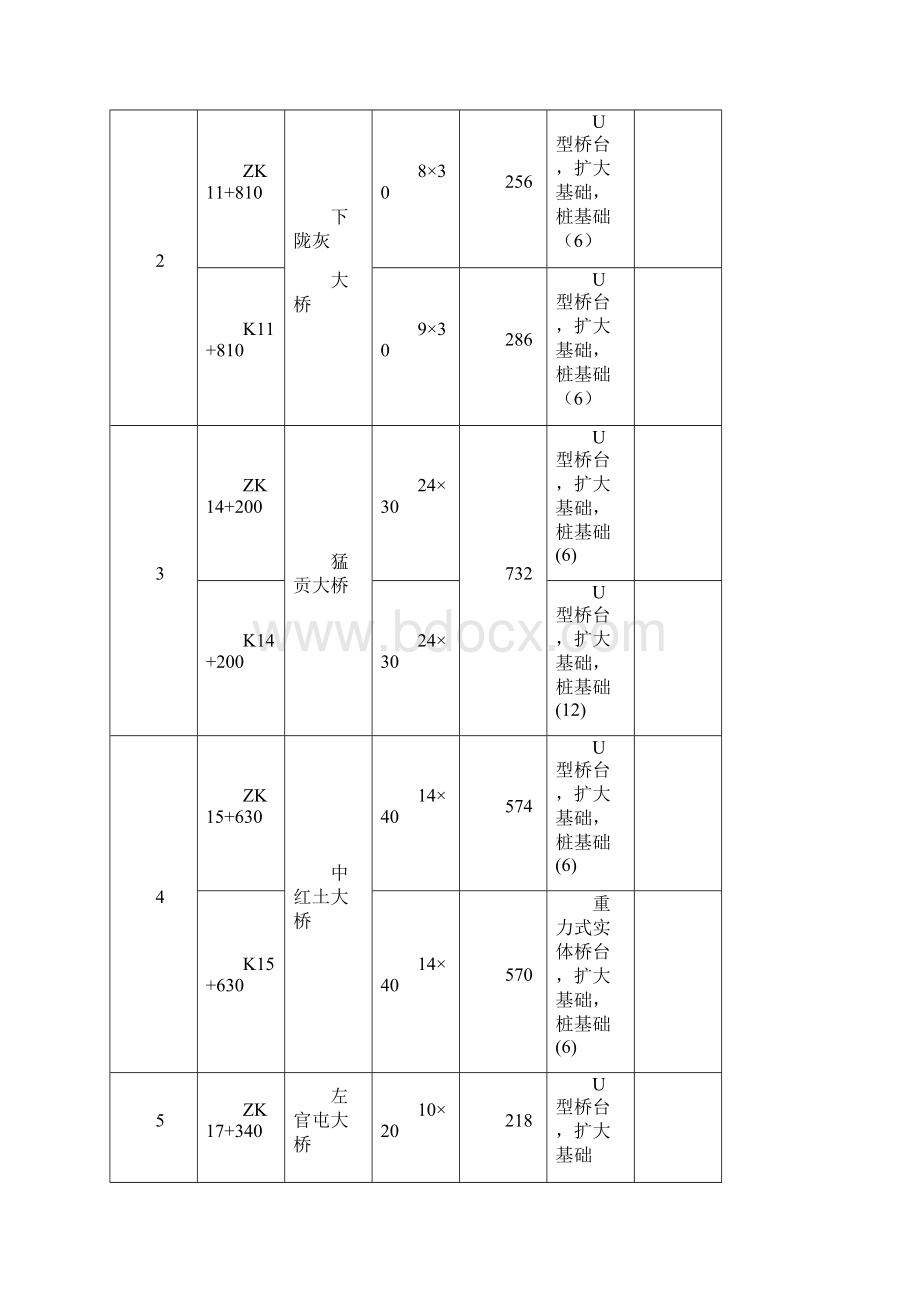 桥台施工作业指导书.docx_第2页