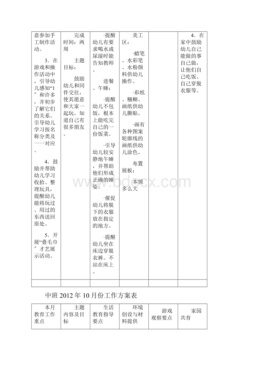 幼儿园月份工作计划表.docx_第2页