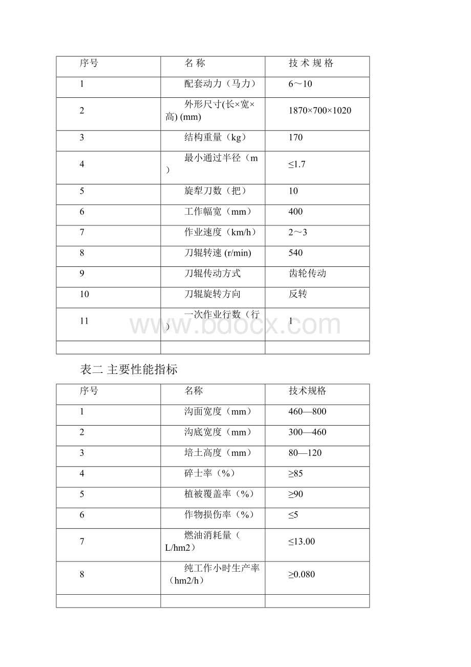 项目的技术与经济的指标.docx_第2页