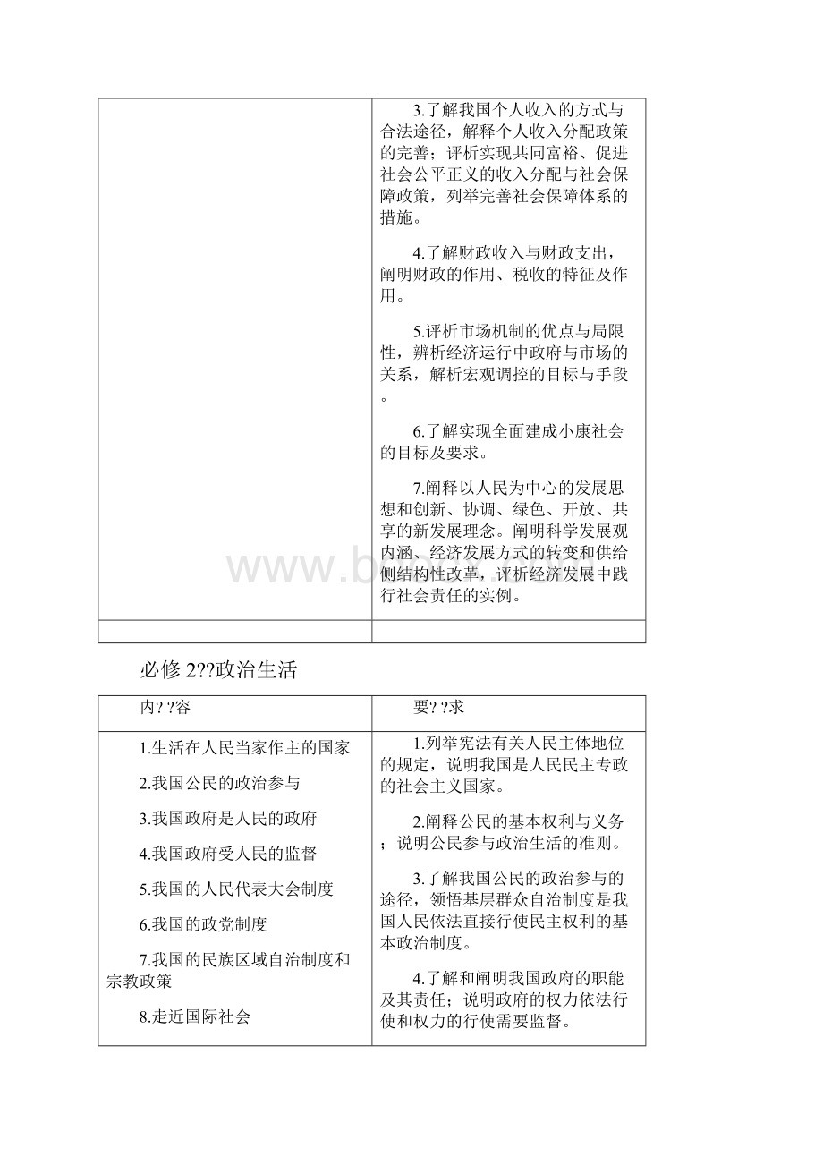 018年海南省普通高中学业水平考试.docx_第2页