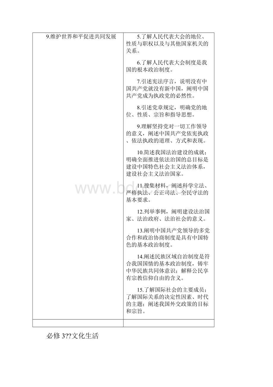 018年海南省普通高中学业水平考试.docx_第3页