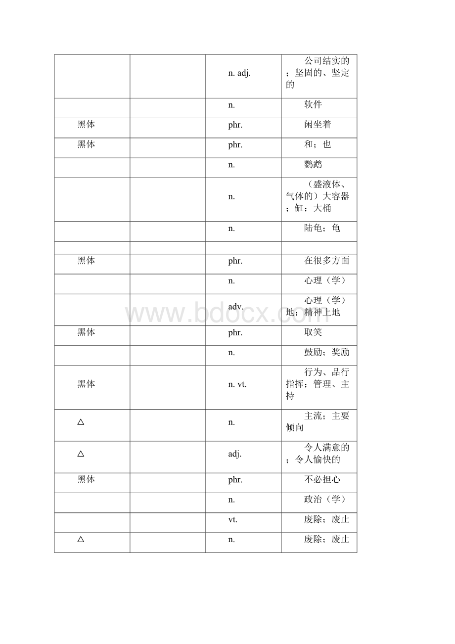 选修7 高中英语单词表格英文默写.docx_第3页