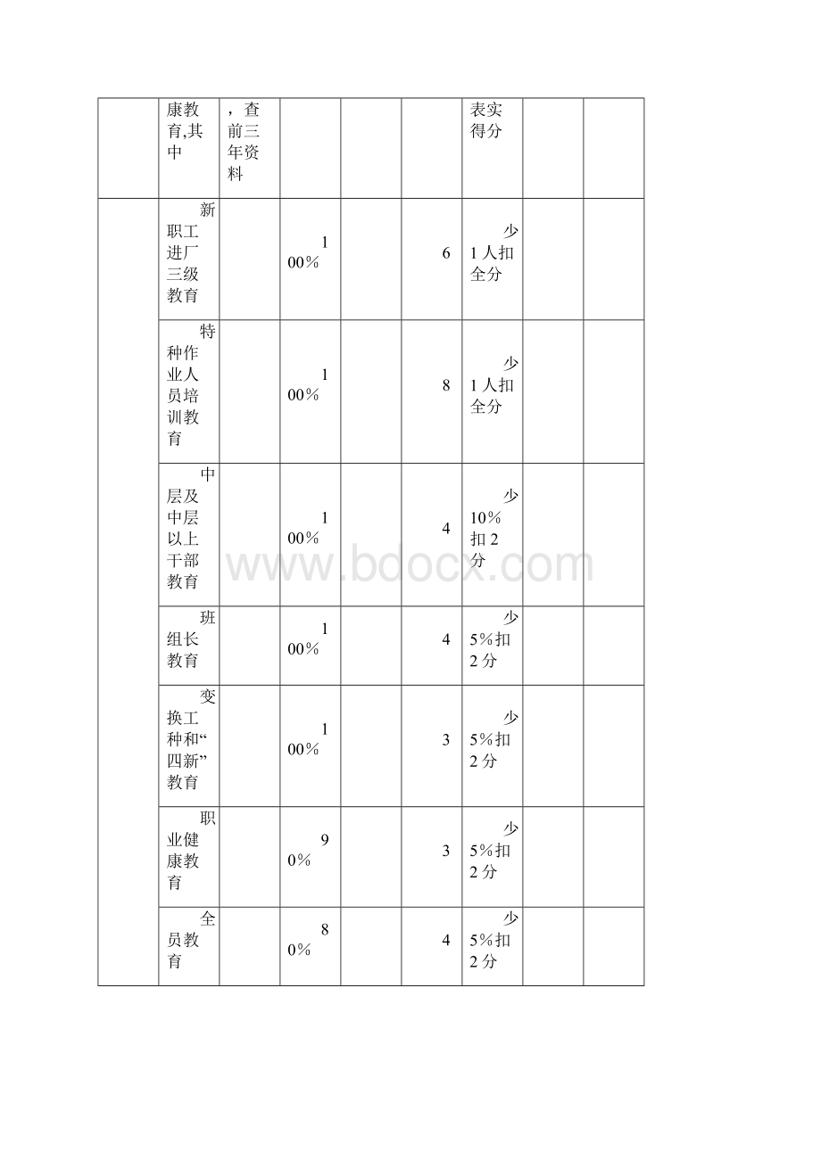 机械制造企业安全质量标准化考核评级标准doc机械制造.docx_第2页