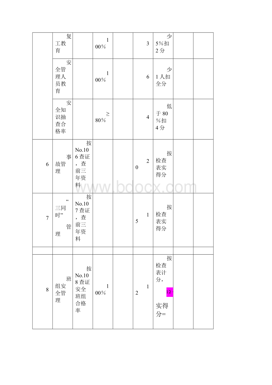 机械制造企业安全质量标准化考核评级标准doc机械制造.docx_第3页