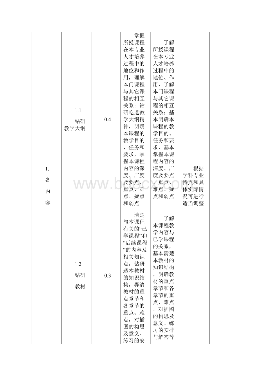 备课环节质量标准及评价方案.docx_第2页