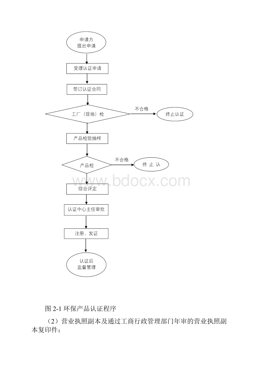 环境保护产品认证程序指南.docx_第3页