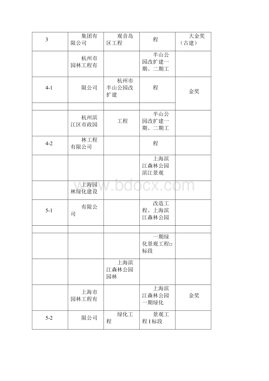 度中国风景园林学会优秀园林工程奖评定结果.docx_第2页