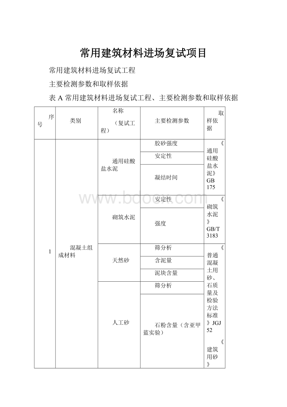 常用建筑材料进场复试项目.docx