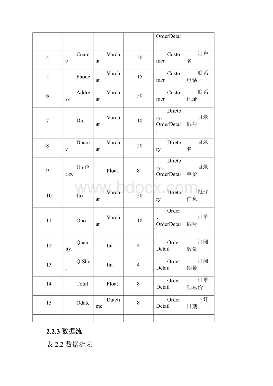 报刊订阅管理系统 课程设计.docx_第3页