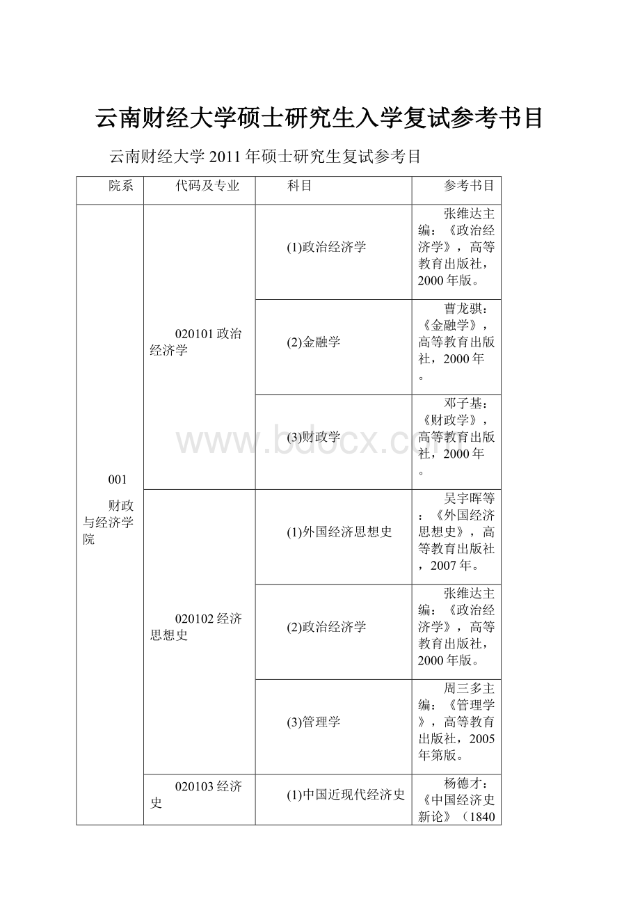 云南财经大学硕士研究生入学复试参考书目.docx