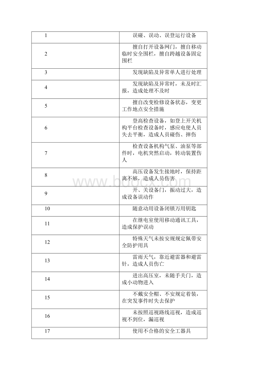 500kV变电站巡视标准化作业指导书.docx_第3页