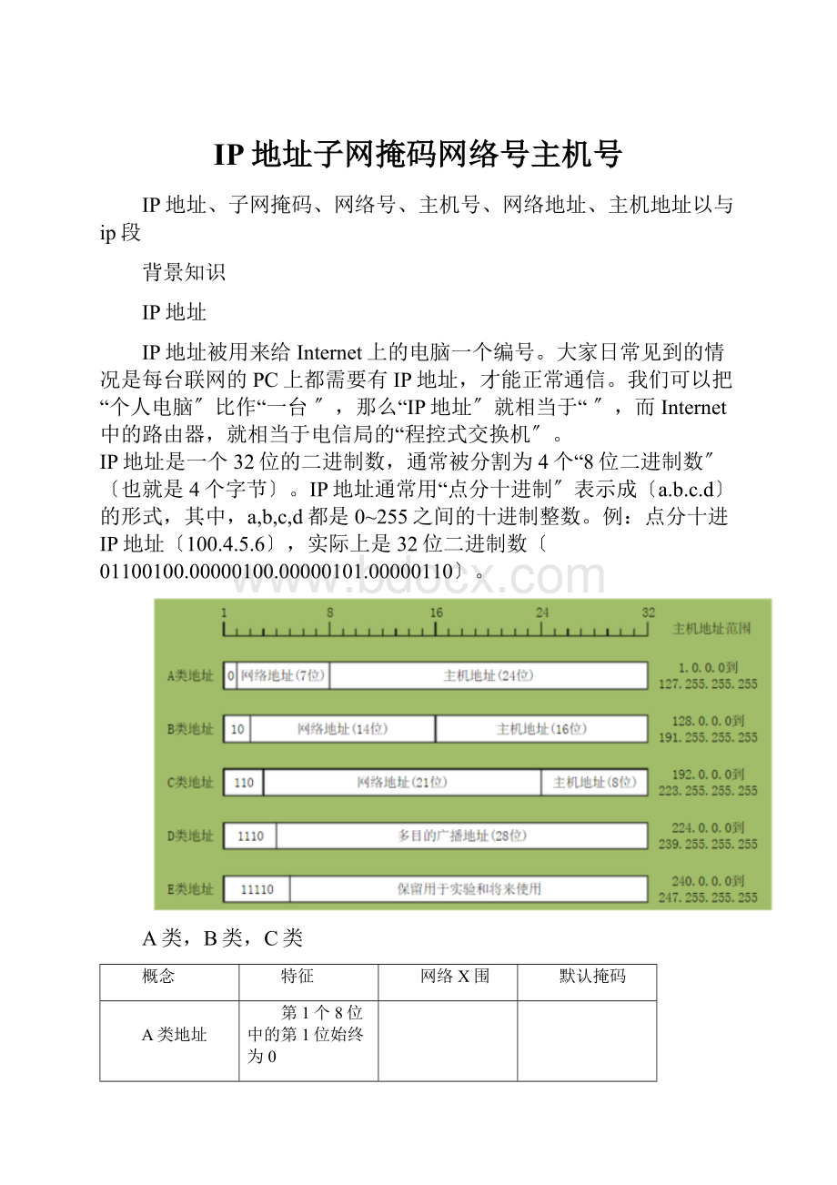 IP地址子网掩码网络号主机号.docx