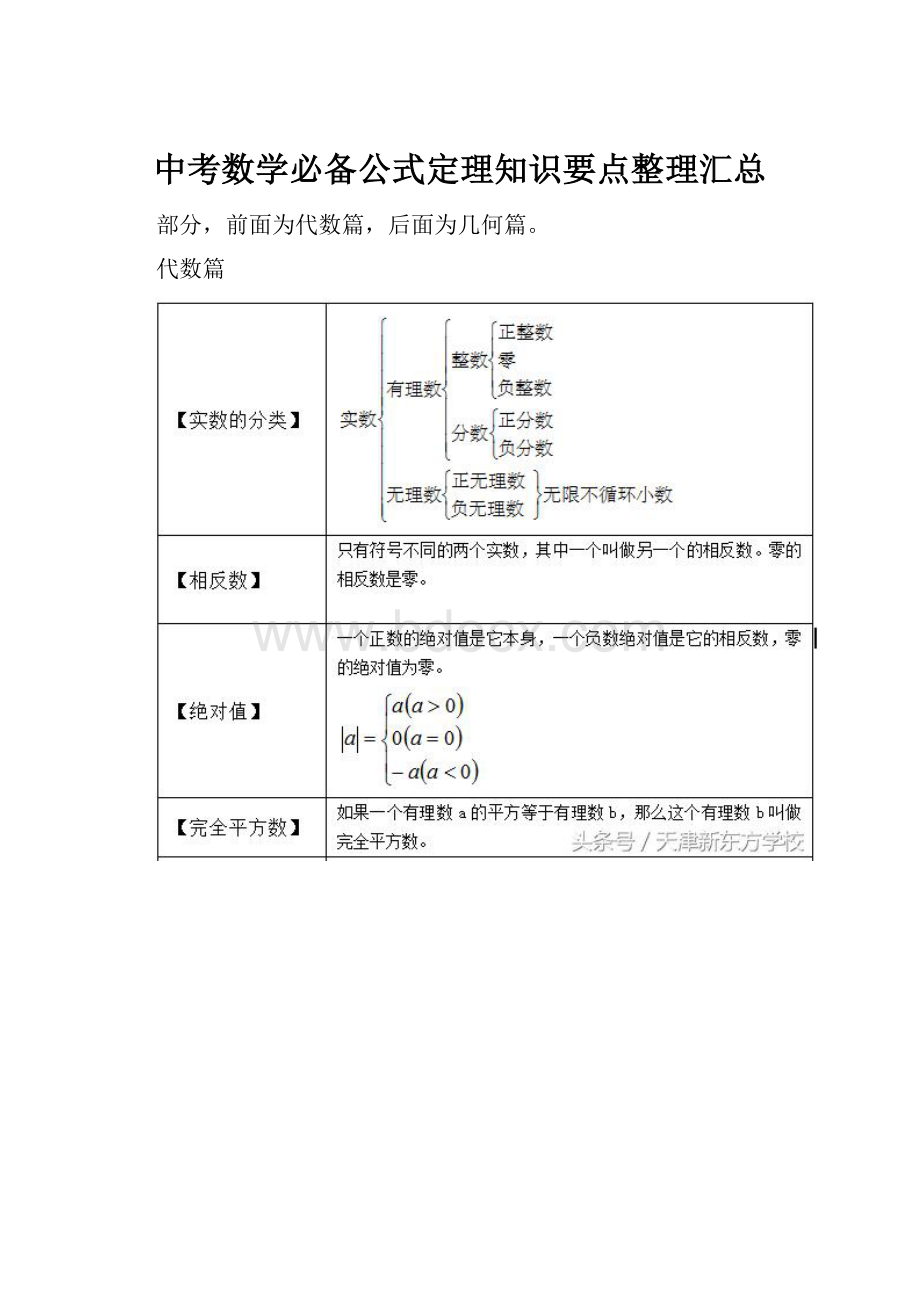 中考数学必备公式定理知识要点整理汇总.docx_第1页