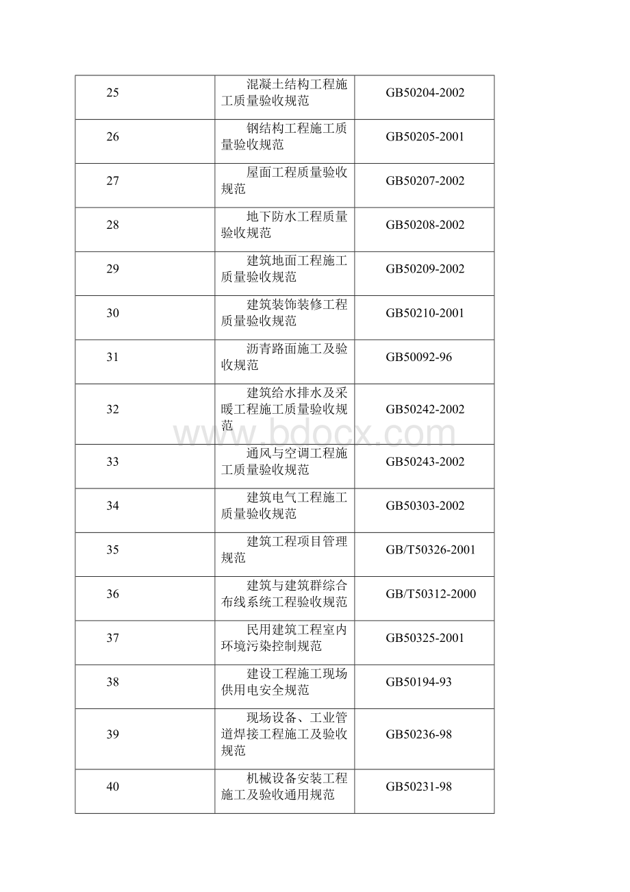 总施组0308.docx_第3页