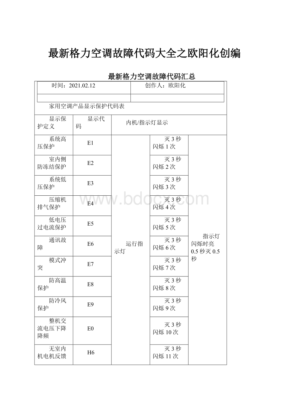 最新格力空调故障代码大全之欧阳化创编.docx_第1页