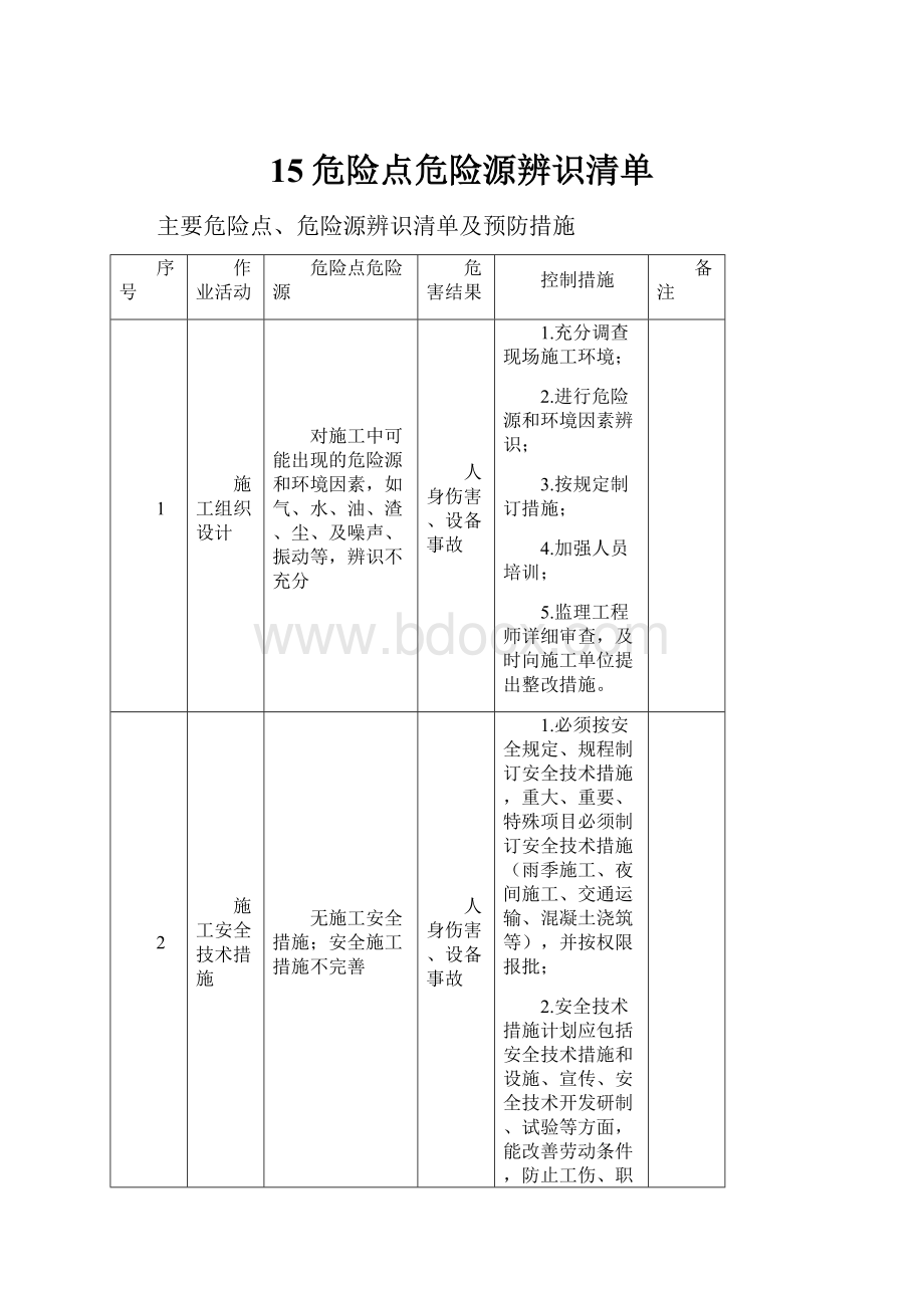 15危险点危险源辨识清单.docx