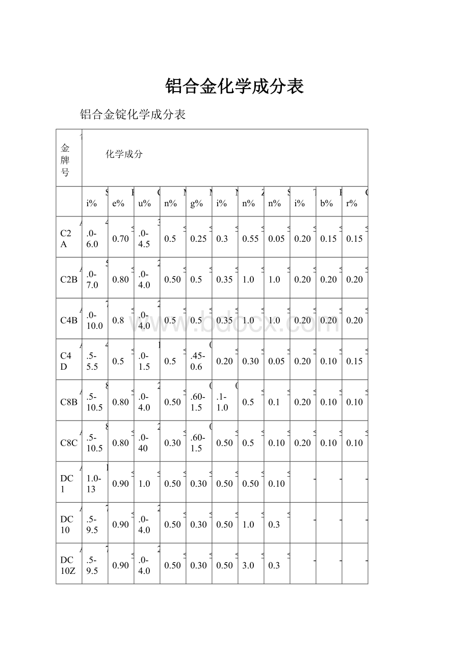 铝合金化学成分表.docx_第1页