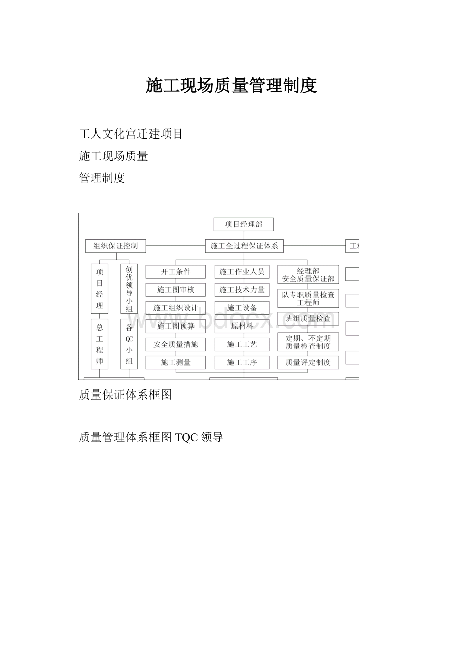 施工现场质量管理制度.docx