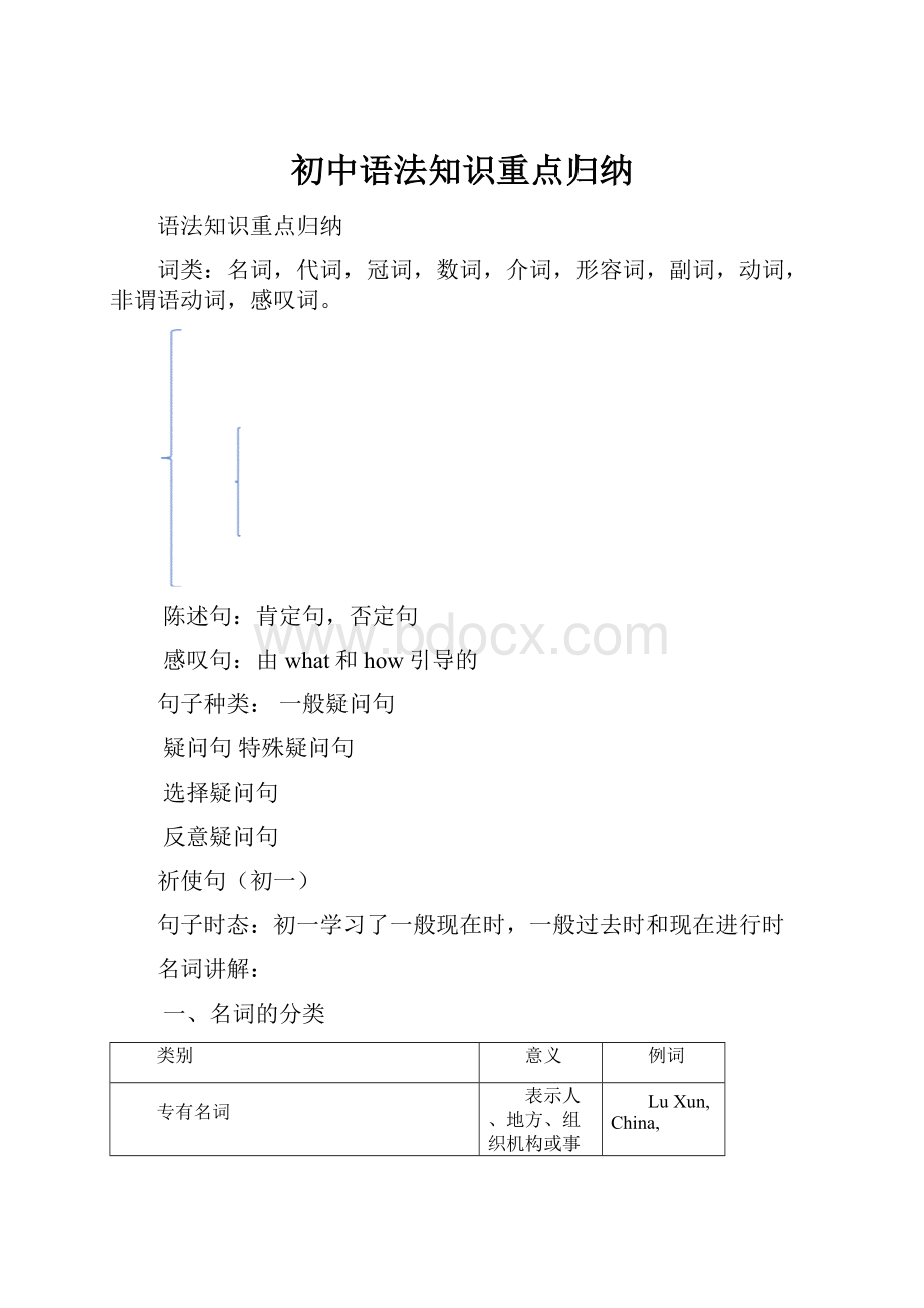 初中语法知识重点归纳.docx