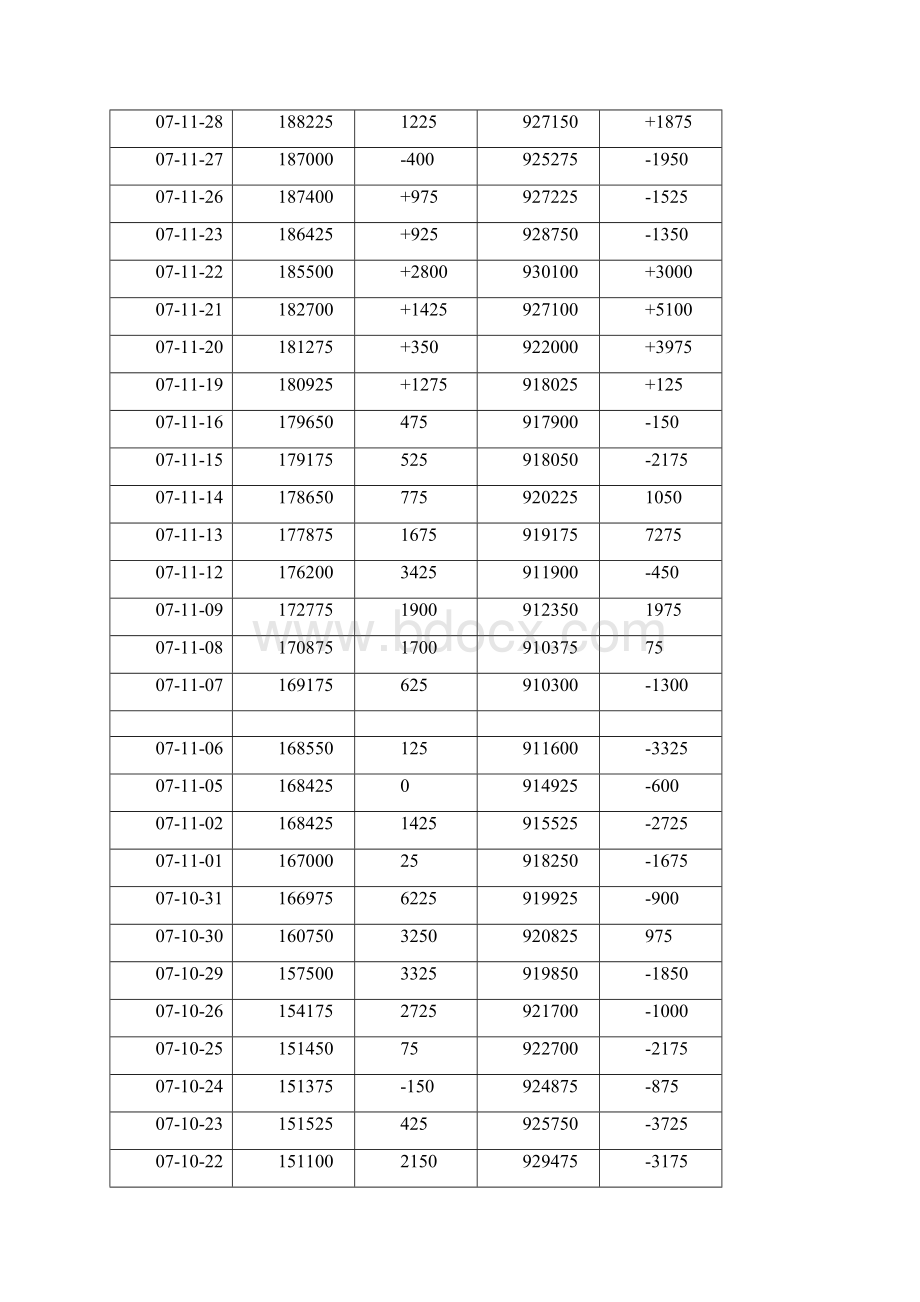 LME铜铝年度库存统计doc 10页.docx_第2页