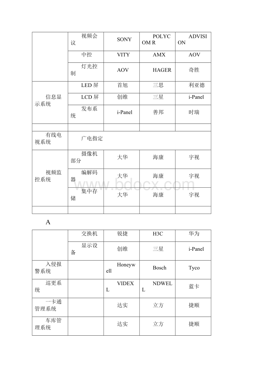 中航商飞临港项目招标技术标准与要求.docx_第2页