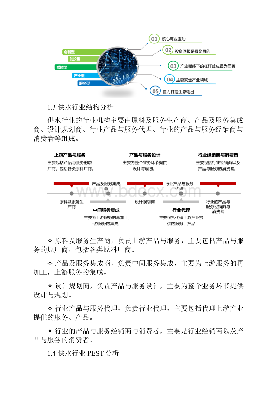 供水行业市场分析调研报告.docx_第2页