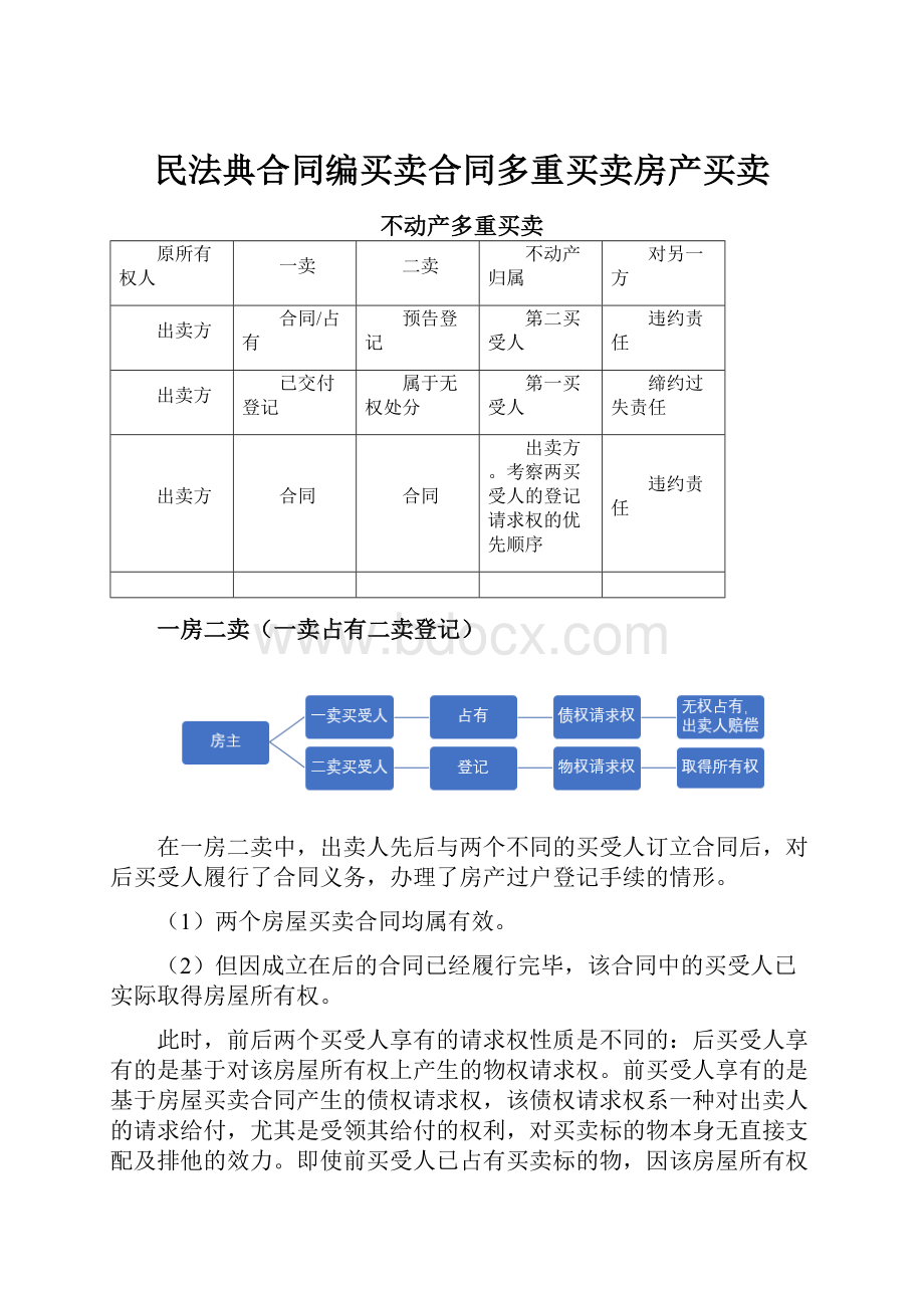 民法典合同编买卖合同多重买卖房产买卖.docx