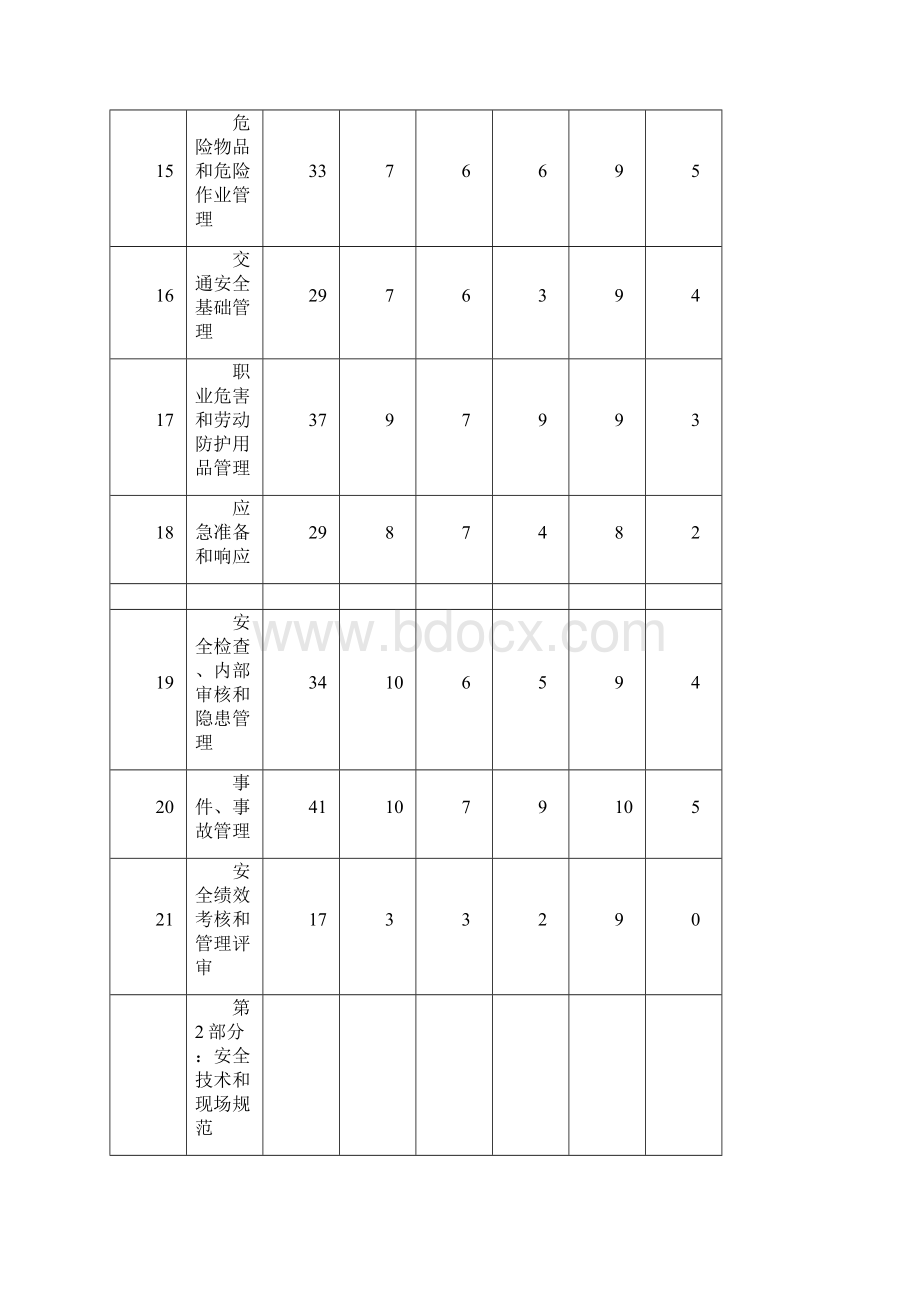 YCT 烟草企业安全生产标准化规范试题及答案.docx_第3页