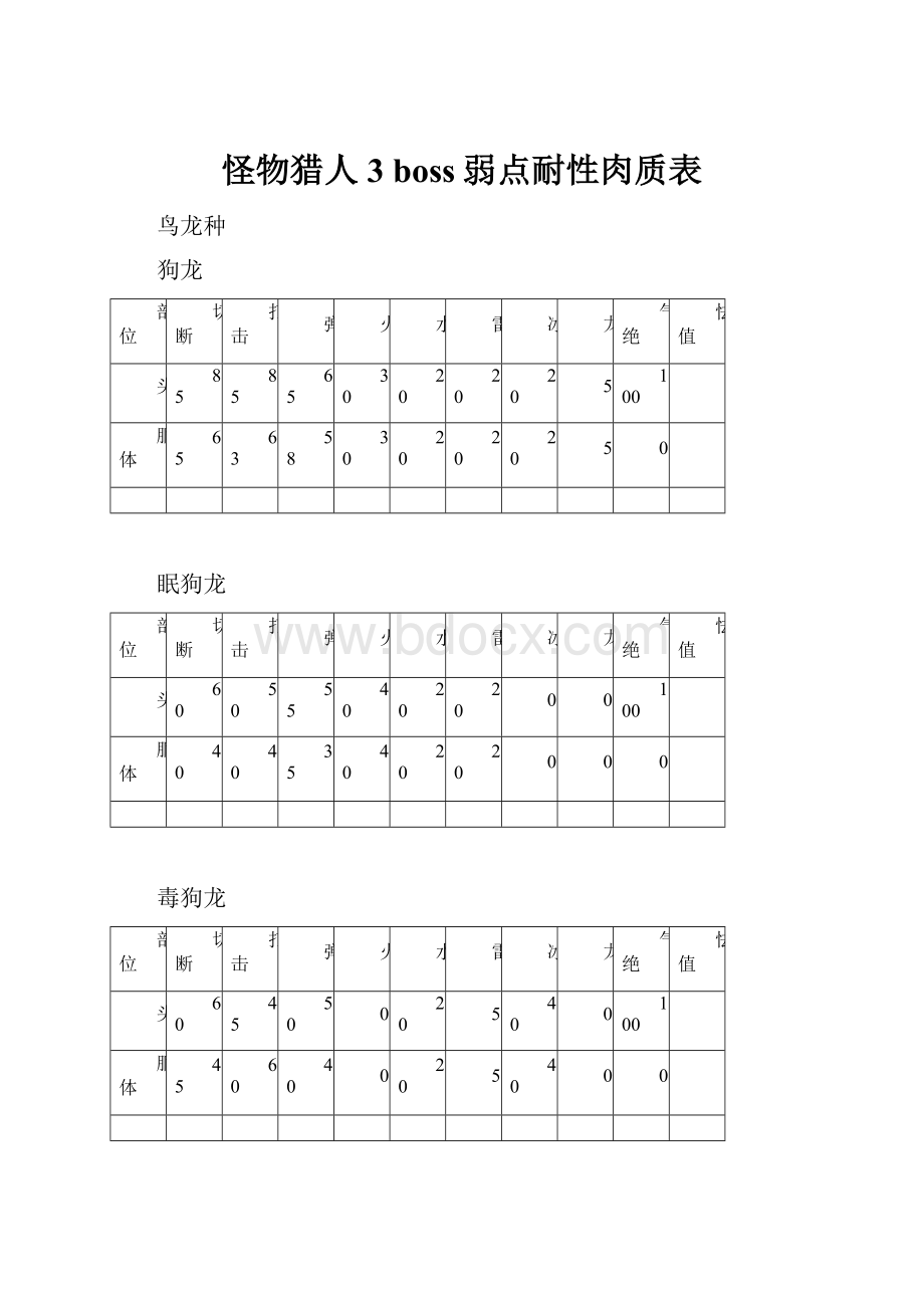 怪物猎人3 boss弱点耐性肉质表.docx