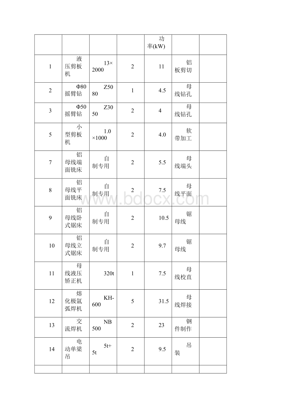 母线加工安装方案.docx_第3页