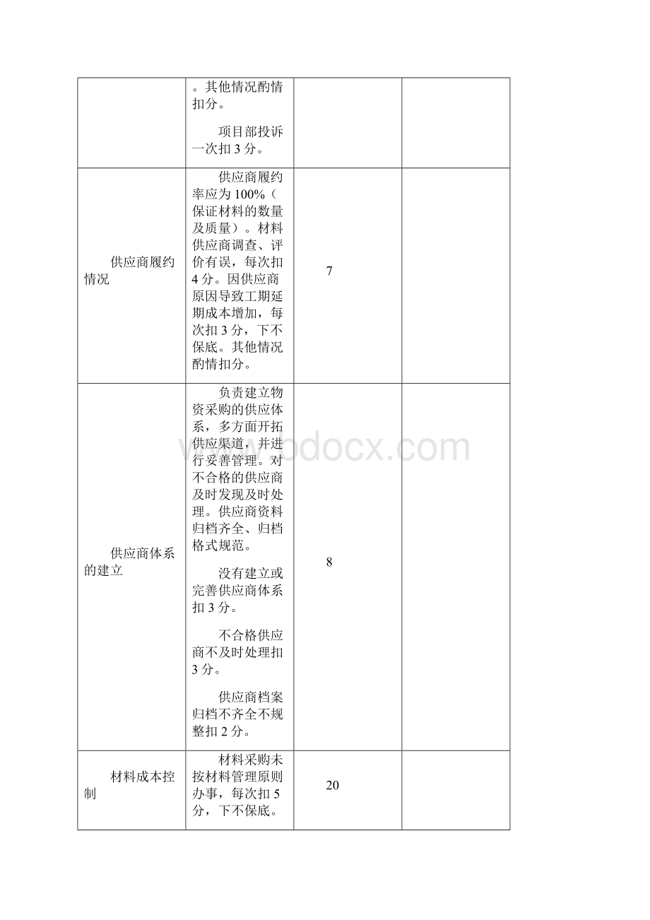 办公室绩效考核表.docx_第3页