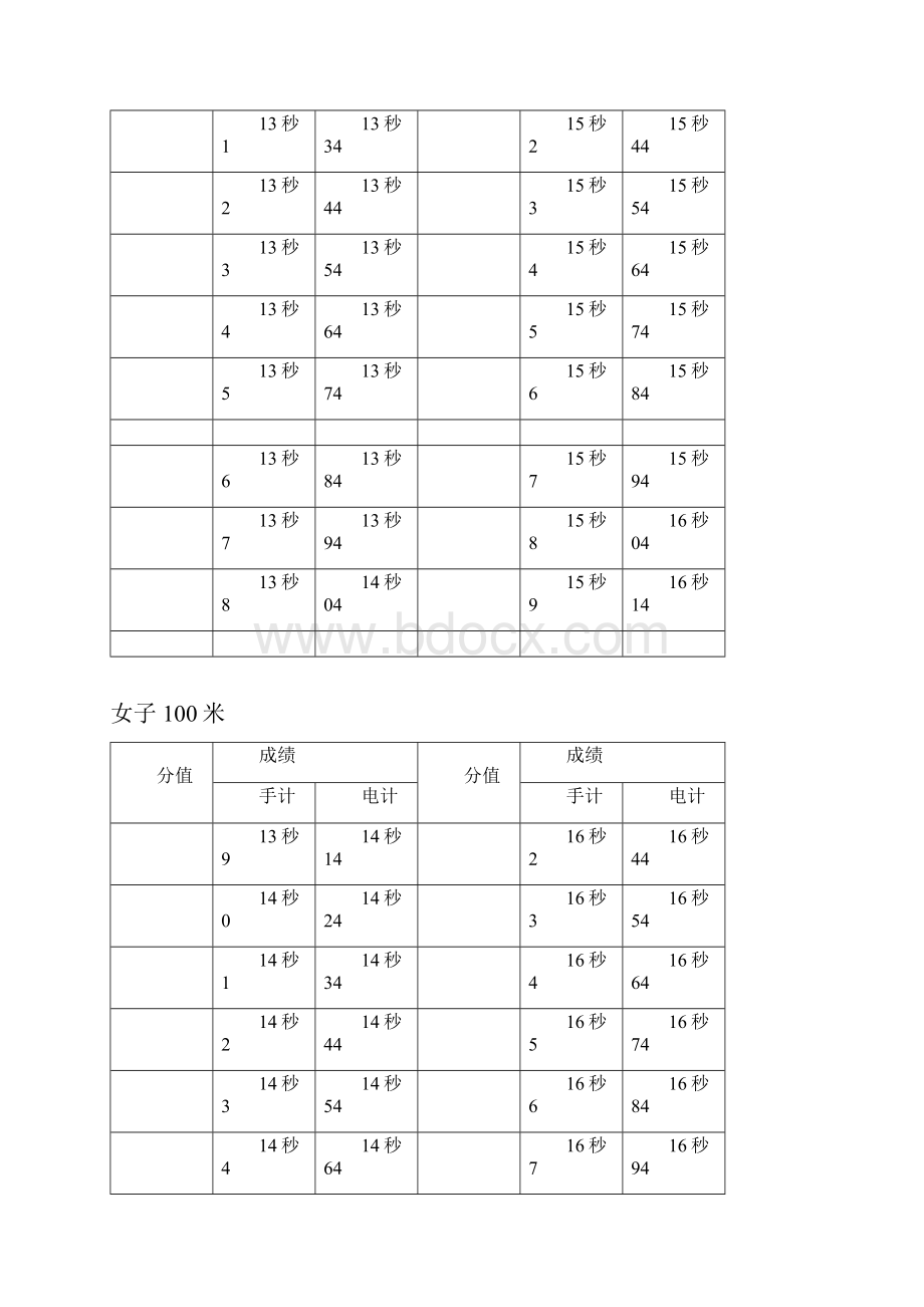 普体评分标准.docx_第2页