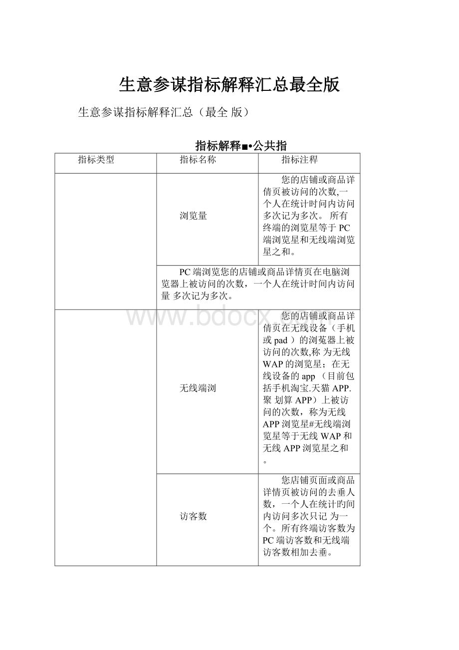 生意参谋指标解释汇总最全版.docx_第1页