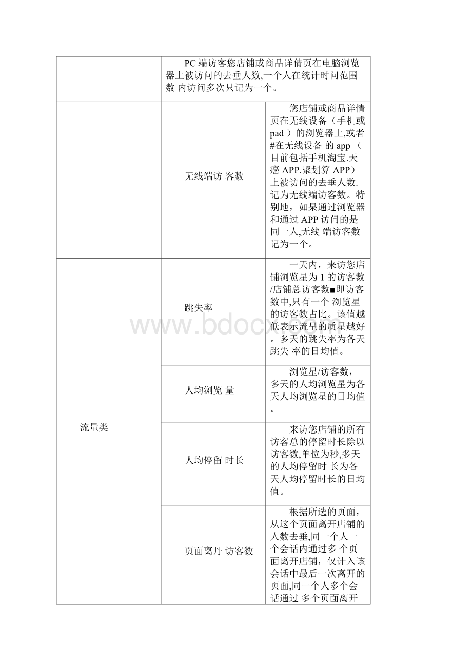 生意参谋指标解释汇总最全版.docx_第2页