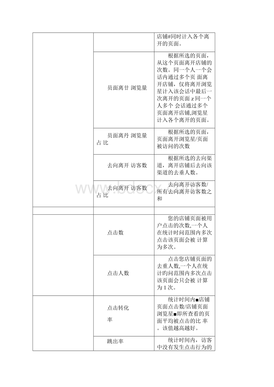 生意参谋指标解释汇总最全版.docx_第3页