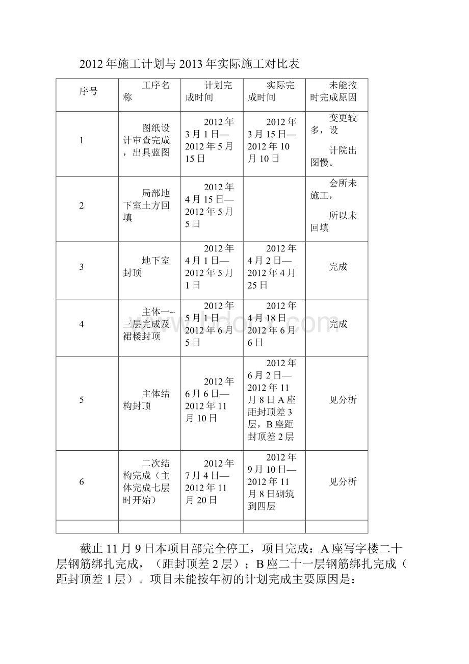 工程项目年底总结年初经营计划.docx_第2页