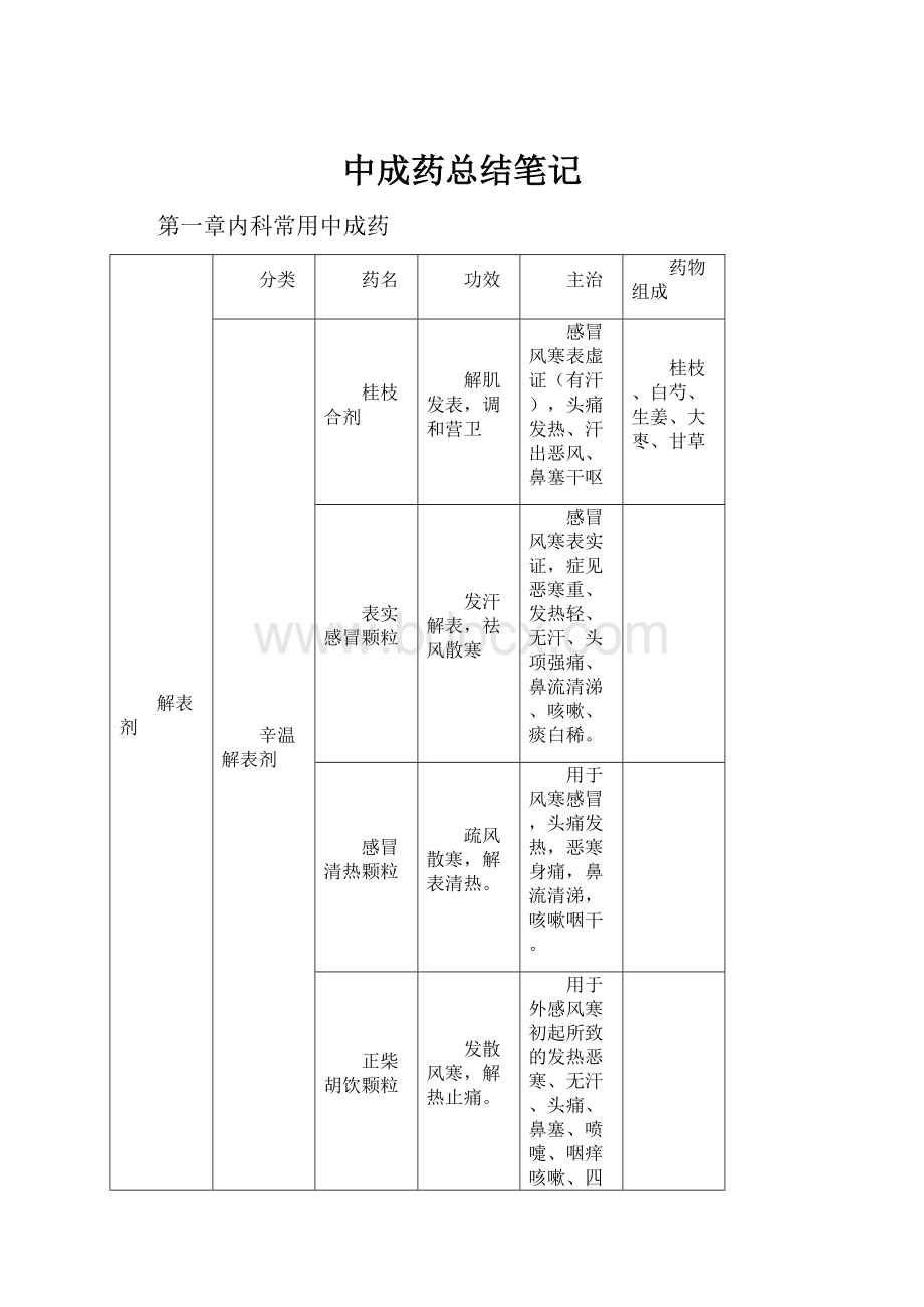 中成药总结笔记.docx