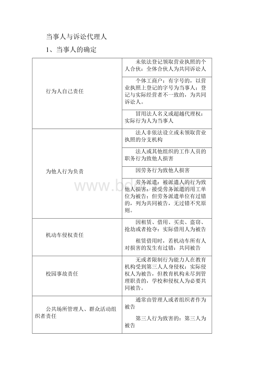 司法考试民诉知识点总结1.docx_第2页