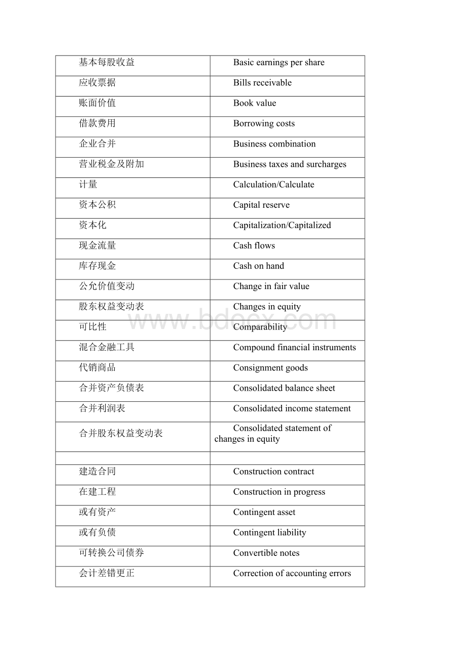 财务会计专业词汇中英文对照表.docx_第2页