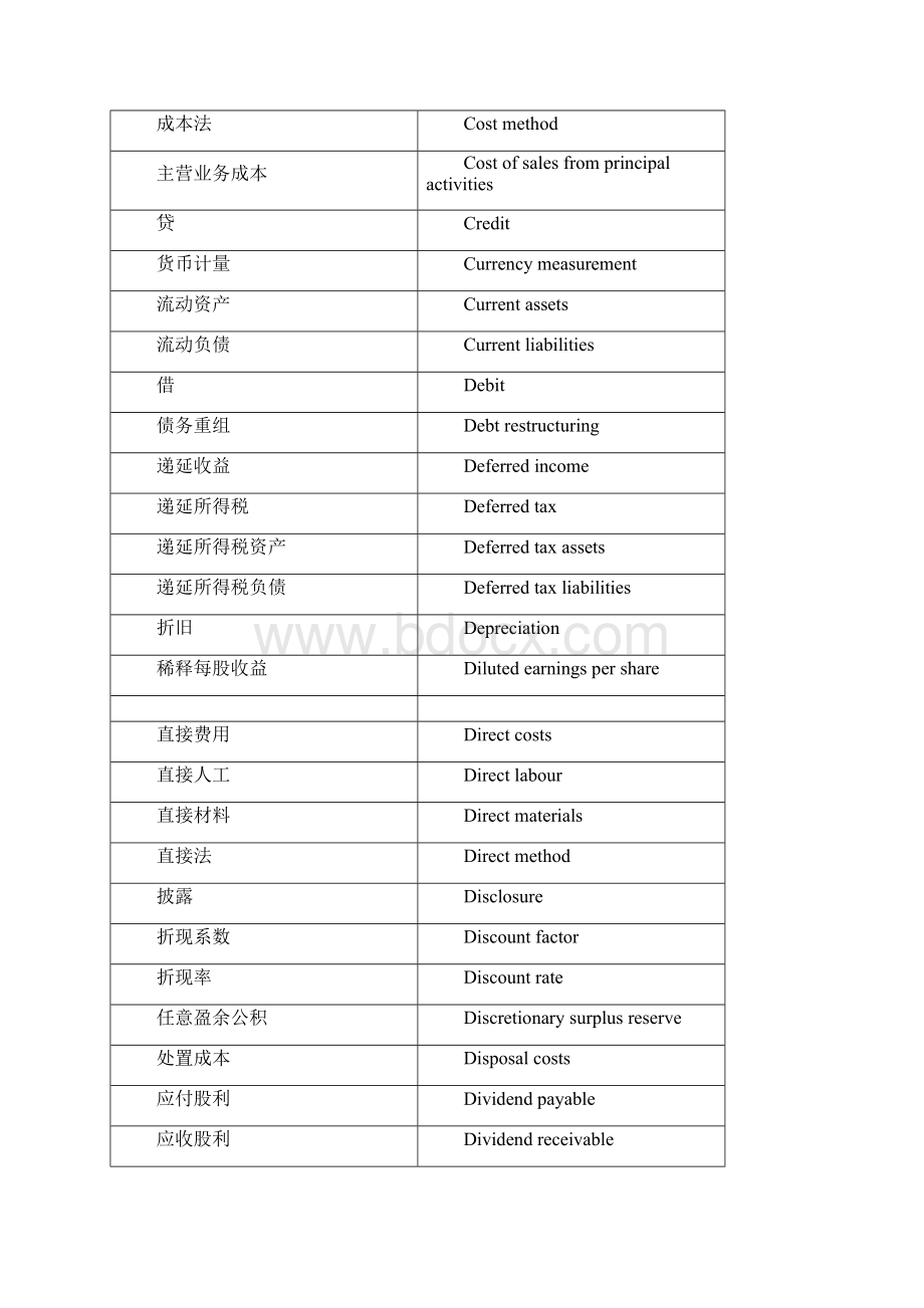 财务会计专业词汇中英文对照表.docx_第3页