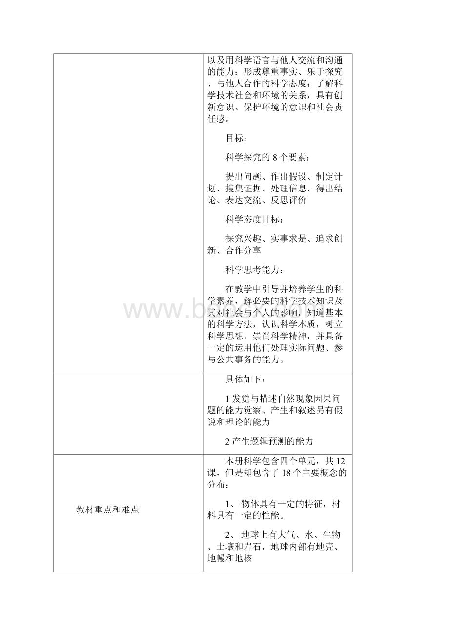 一年级科学下教学计划.docx_第2页