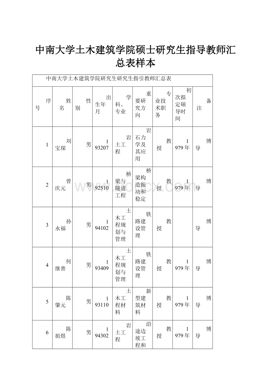 中南大学土木建筑学院硕士研究生指导教师汇总表样本.docx_第1页