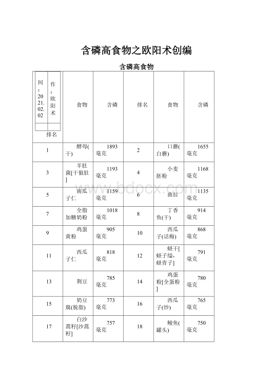 含磷高食物之欧阳术创编.docx_第1页