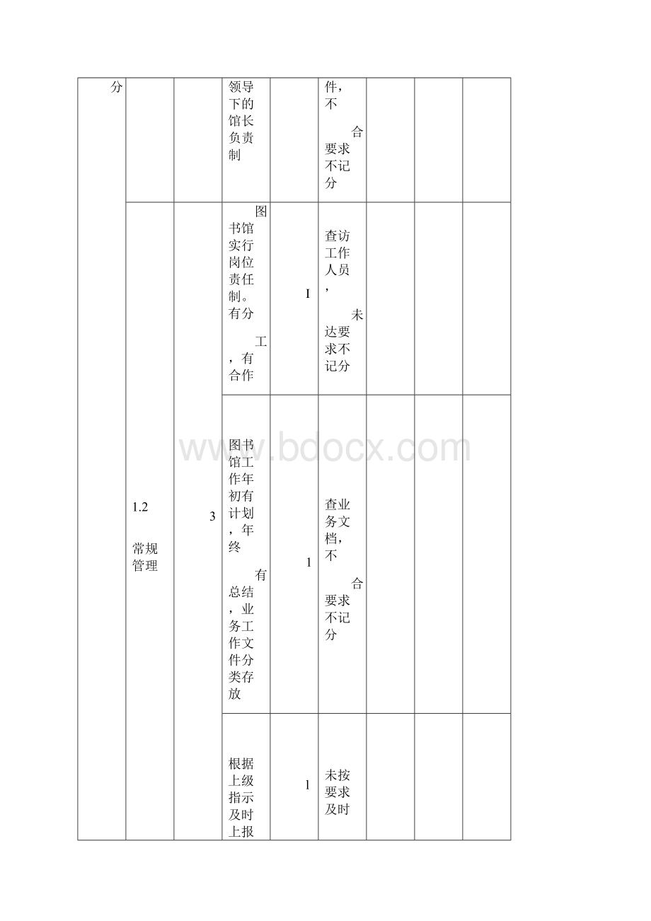 河北省中小学图书馆评估标准初中部分.docx_第2页