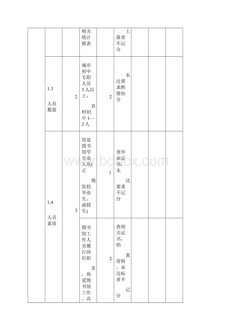 河北省中小学图书馆评估标准初中部分.docx_第3页