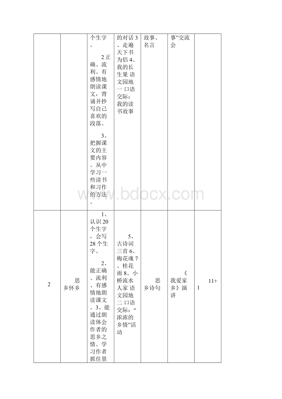 五上课程纲要.docx_第3页