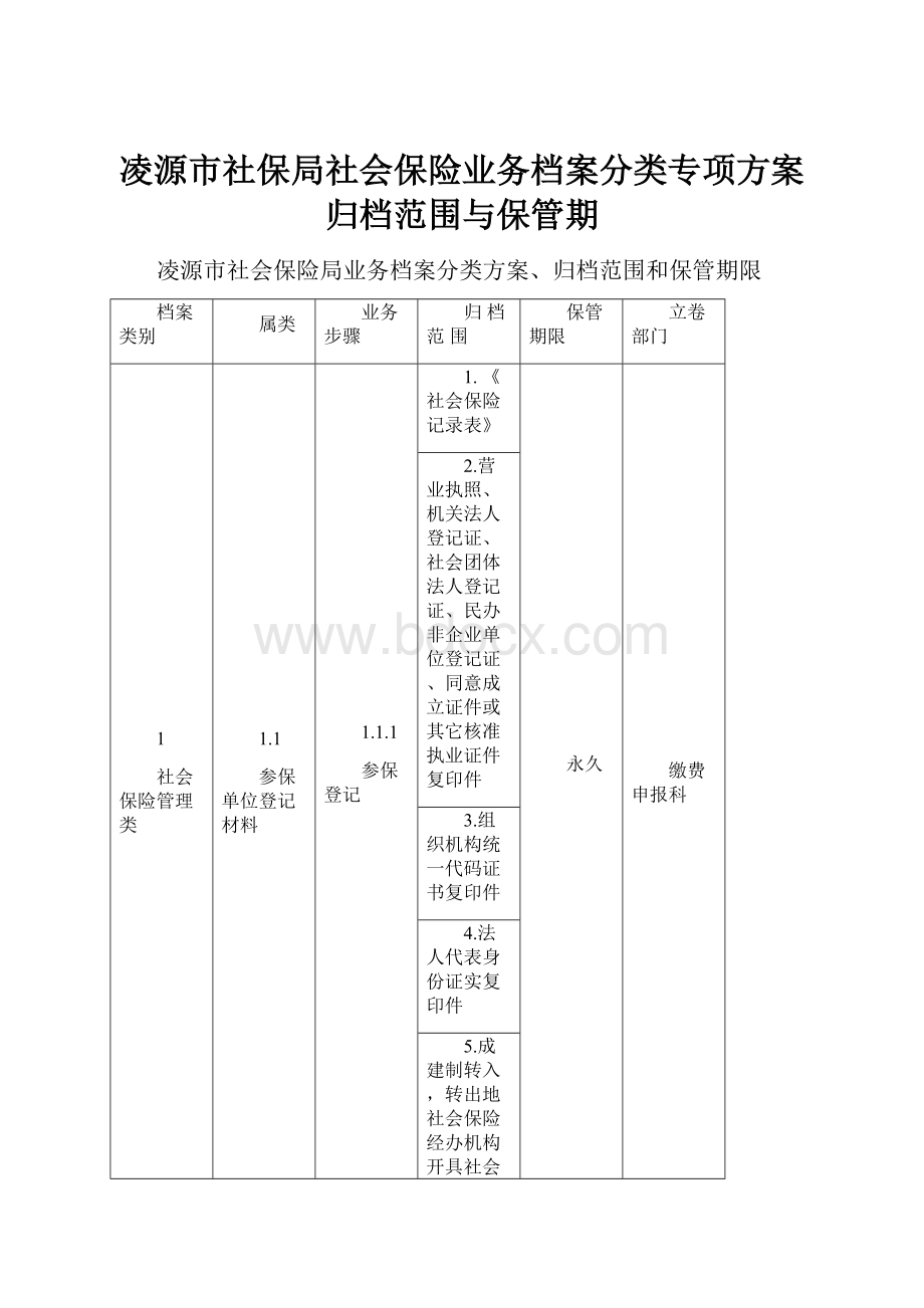 凌源市社保局社会保险业务档案分类专项方案归档范围与保管期.docx_第1页